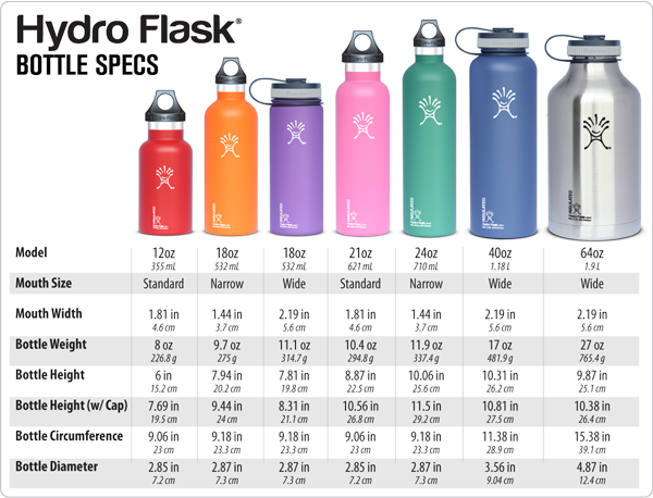 [hydro-flask-bottle-specs-chart%255B3%255D.png]