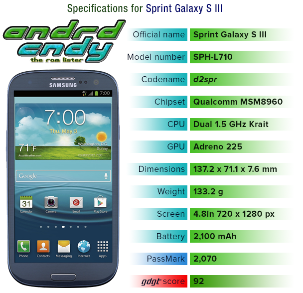 SGS3sprint