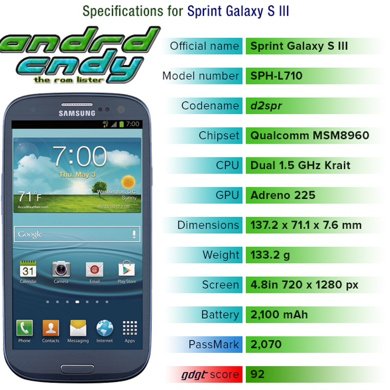 Sprint Galaxy S III (L710) ROM List