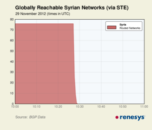 [SY_outages_Nov12-thumb-300x257-795%255B2%255D.png]