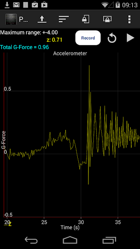 Mobile Science- HarmonicMotion