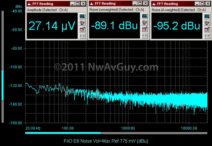 FiiO E6 Noise Vol=Max Ref 775 mV (dBu)