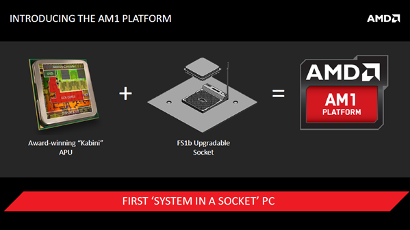 Plataforma AMD AM1
