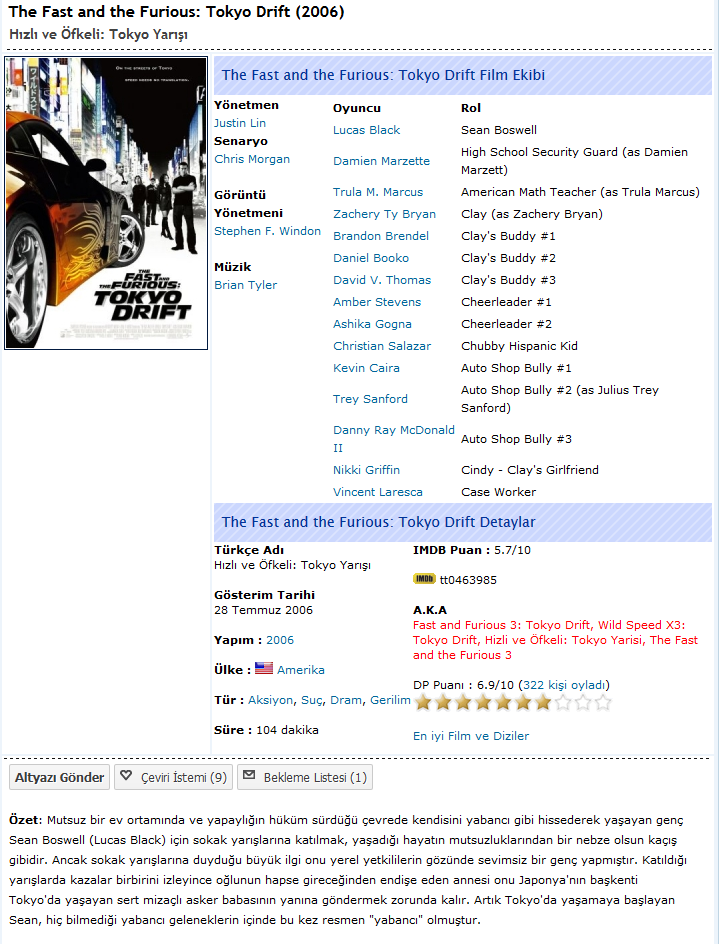 Fast Furious 6 2013 Movie torrents - Extratorrent2net
