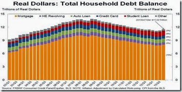 householddebt