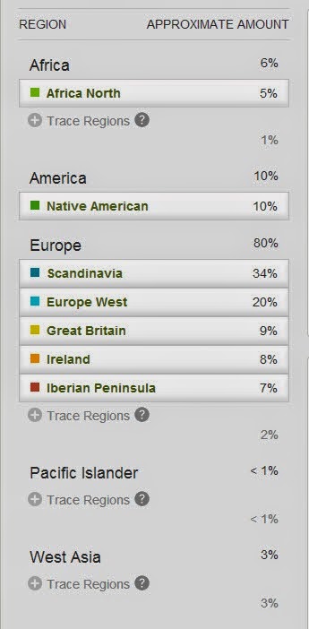 [Ancestry%2520DNA%2520Test%2520Results%2520-%2520Ethnicities.jpg]