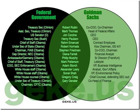 Govt Corruption - Goldman Sachs