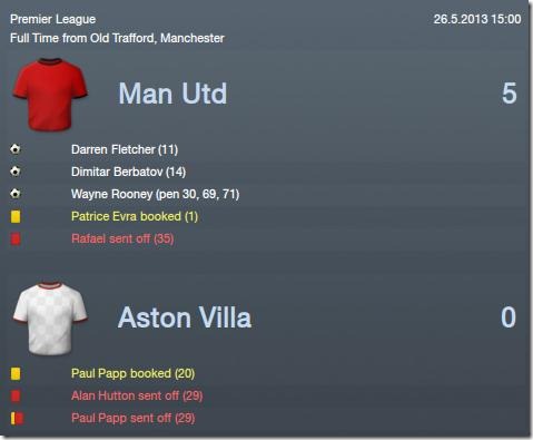 Aston Villa had no chance