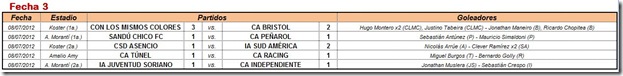 Fecha 3 - Ap2012