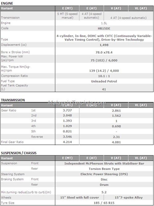 Nissan Almera 2012 specs