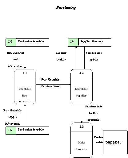 Download Free Project Reports: Coca Cola Internship Report | A STUDY ON RETILER SATISFACTION TOWARDS MANGO FLAVOUR OF PEPISCO AT MADURAI  