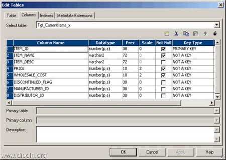 Data Manipulation Using Update Strategy in Informatica PowerCenter