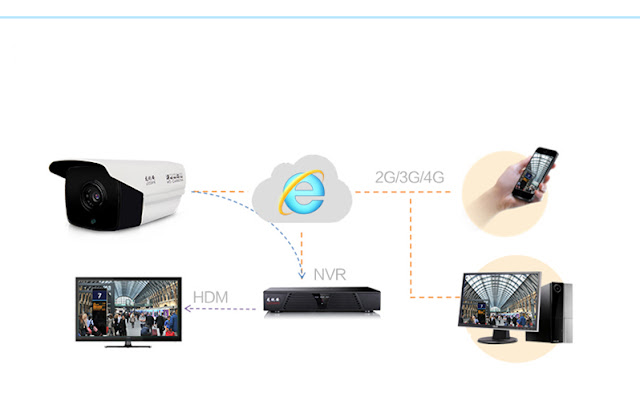 ip Camera giám sát Loosafe LS-R2