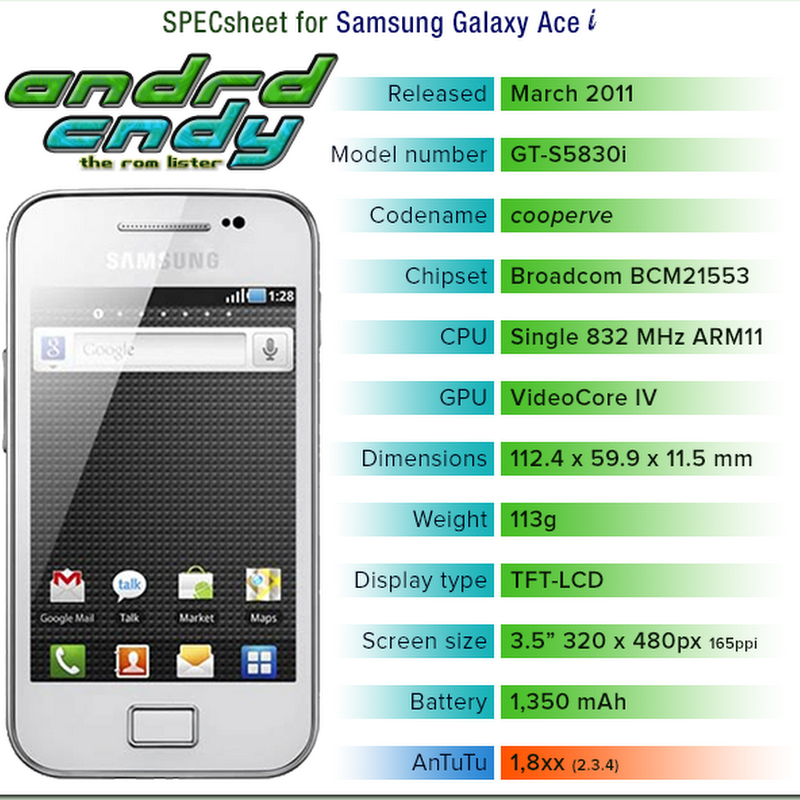 Samsung Galaxy Ace-i (S5830i) ROM List
