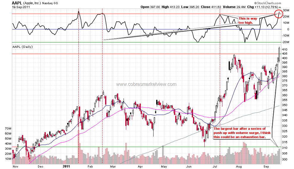 [AAPLDaily%255B2%255D.png]