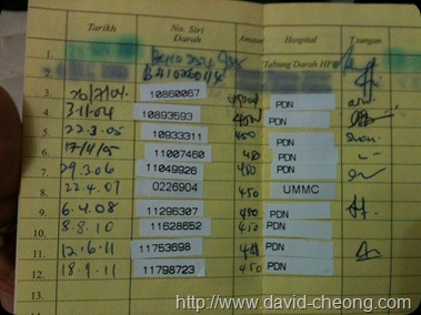 12th blood donation record