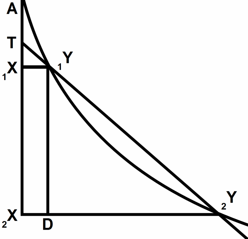 [Leibniz-parabola-tangent-B7.gif]