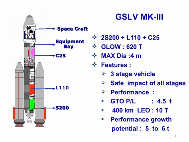 20110803-India-Satellite-Launch-Vehicle-GSLV-PSLV-10