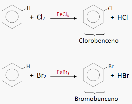 halogenacion del benceno