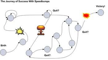 Journey of Success With Speedbumps