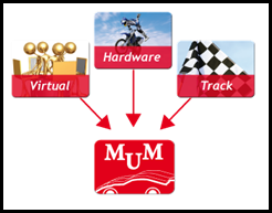 MUM virtual-hardware-track