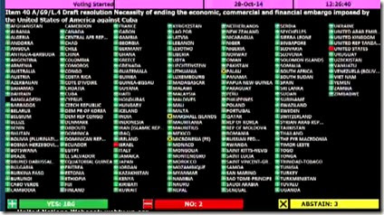 Votacion ONU - Bloqueo Cuba 2014 - 2