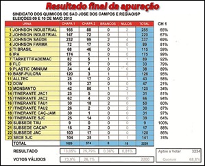 mapa-final-votos-eleicao-2012