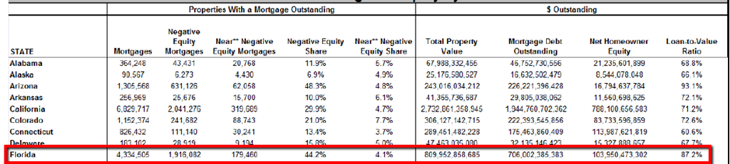 [Negative_equity_details%255B5%255D.png]