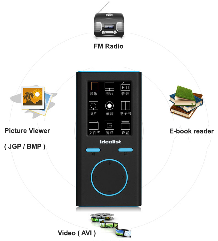 Máy nghe nhạc MP3 Hifi Lossless Idealist S1811 Idealist S1811