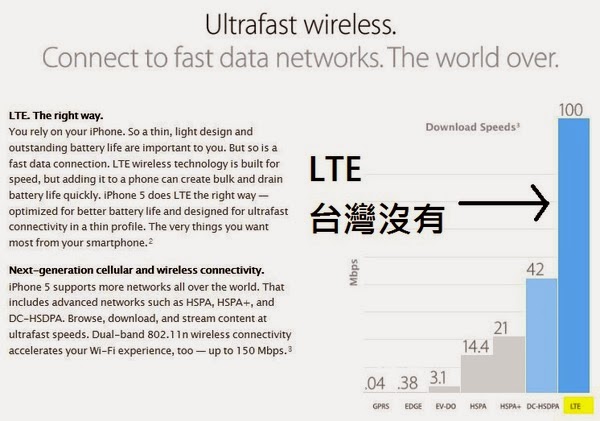 LTE 台灣沒有