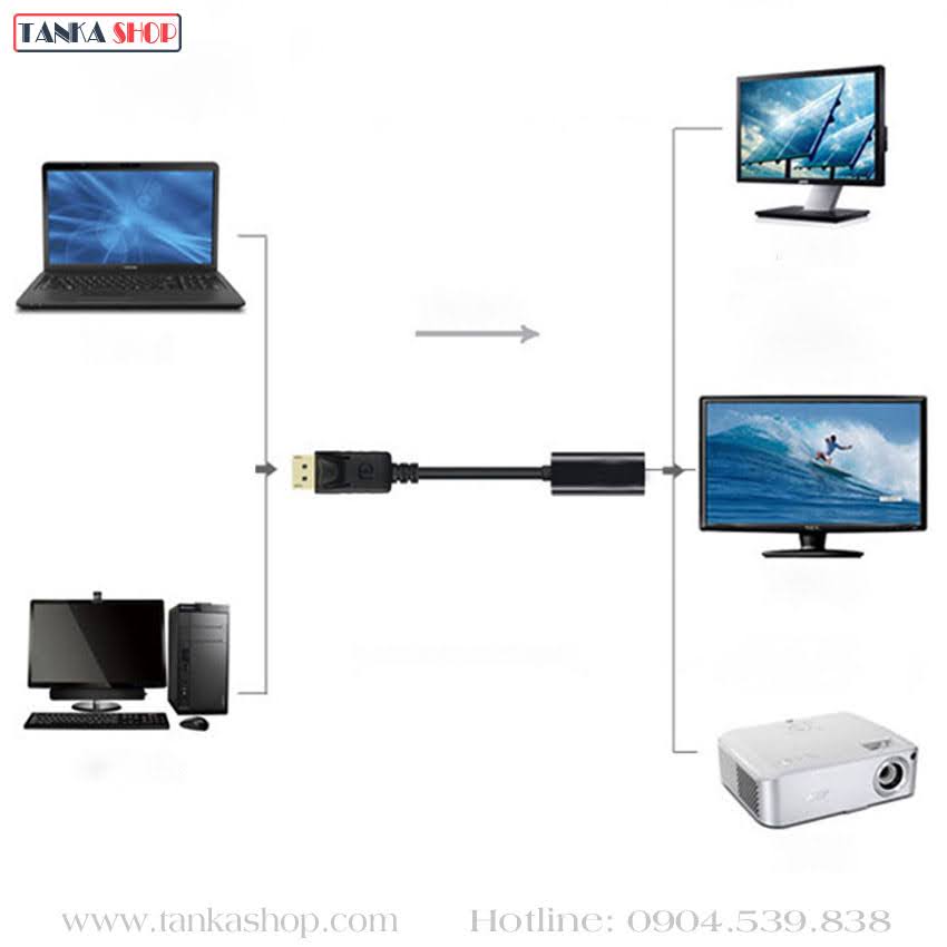 Cổng displayport sang hdmi