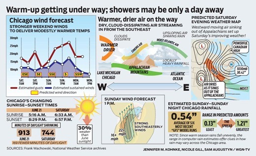 WGN-wx_2011-0917