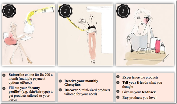 GlossyBox -The Big Daddy Of Beauty Boxes