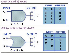 [logic-gates5.jpg]