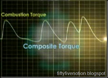 CPC_Composite torque