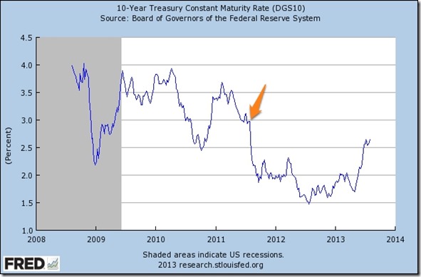 ust10y_2008-2013_b