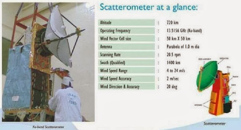 Ku-Band-Scatterometer-Oceansat-2-ISRO