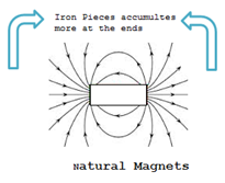 Properties of magnet