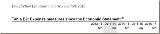 www.treasury.gov.au-~-media-Treasury-Publications and Media-Publications-2013-Pre Election Economic and Fiscal Outlook 2013-Downloads-PDF-PEFO_2013 4.ashx