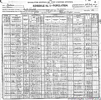 1900 Census, Charles and Mary Kuhn. 