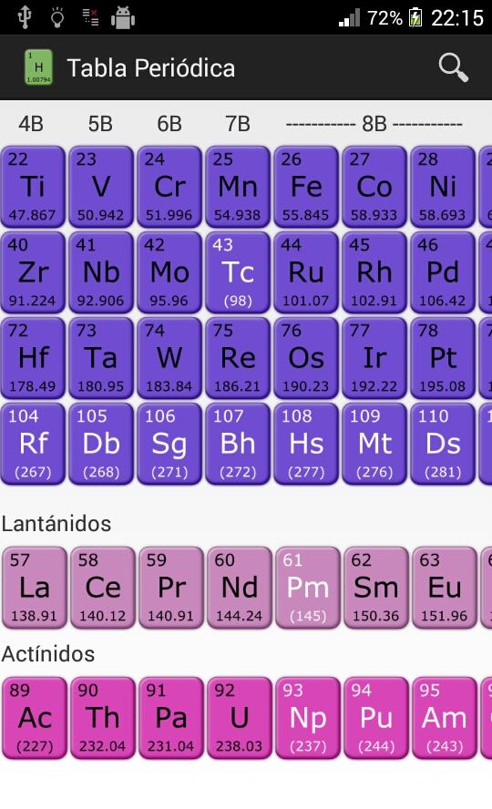   periodická tabuľka – snímka obrazovky 