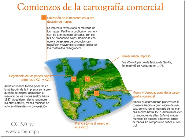 comienzos de la cartografía comercial