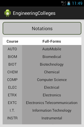 【免費教育App】Engineering Colleges-APP點子