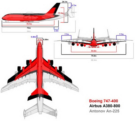 [3-Antonov-An-225%255B2%255D.jpg]