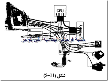 PC hardware course in arabic-20131213051207-00006_03