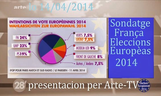 sondatge europeanas 2014 en França