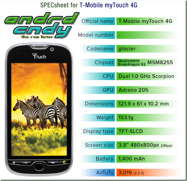 T-Mobile myTouch 4G (glacier) ROM List