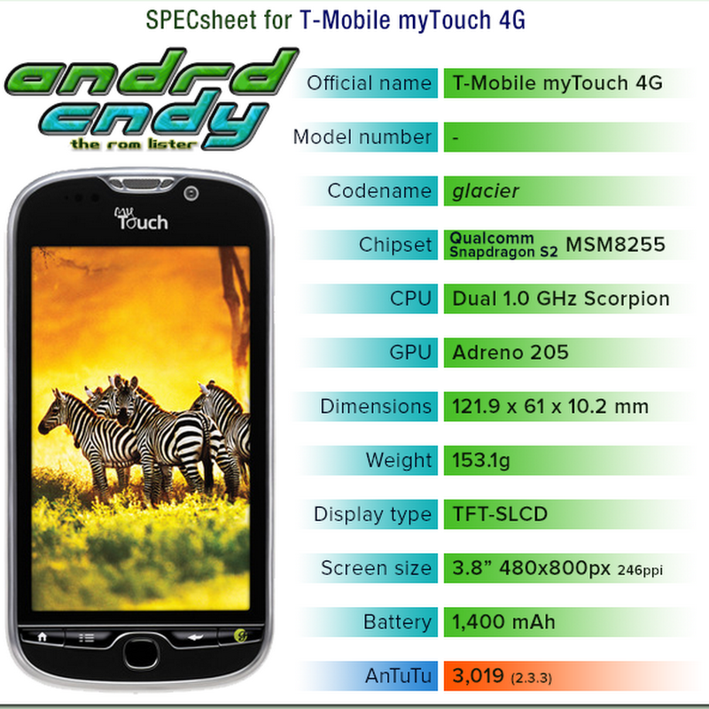 T-Mobile myTouch 4G (glacier) ROM List