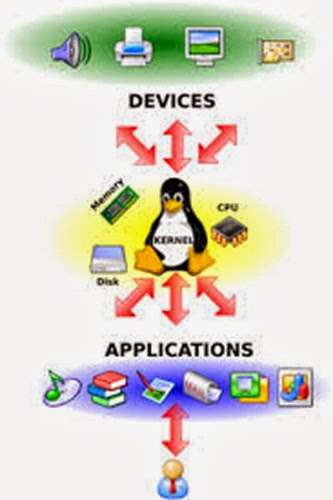 kernel-devices