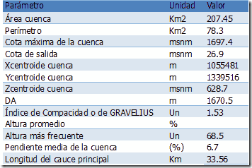 analisis-hidrologico-con-arcgis analisis-hidrologico-con-arcgis